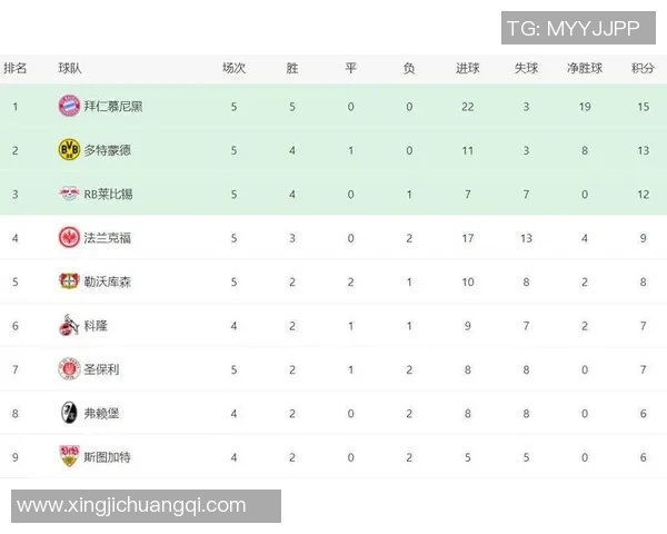 科隆队在德甲比赛中喜获胜利，积分榜上逐渐攀升